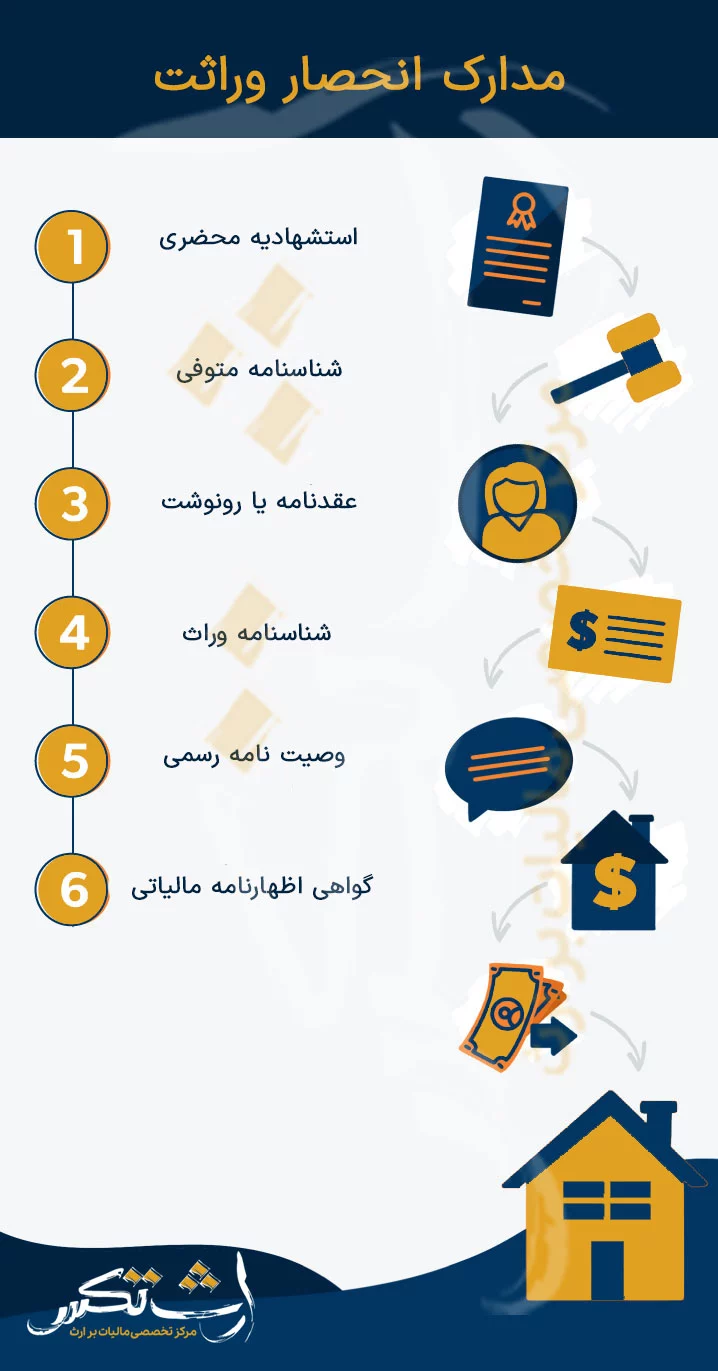 مدارک انحصار وراثت